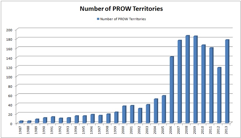 PROW Territories